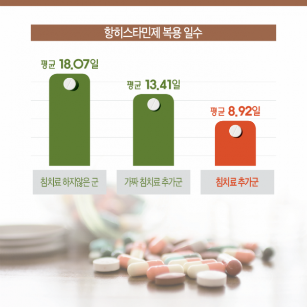 카드뉴스-비염-7-복사-1024x1024.png