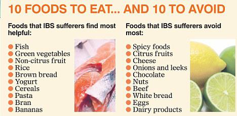 DIET-FOR-IBS-IRRITABLE-BOWEL-SYNDROME-.jpg